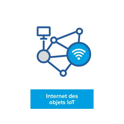 Internet des objets IoT