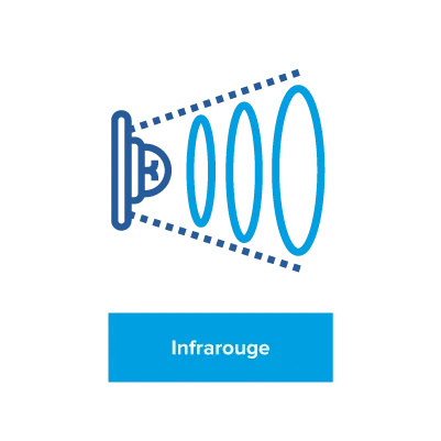 Infrarouge